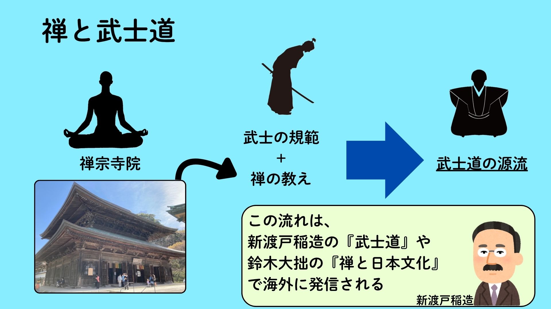 イメージ図③