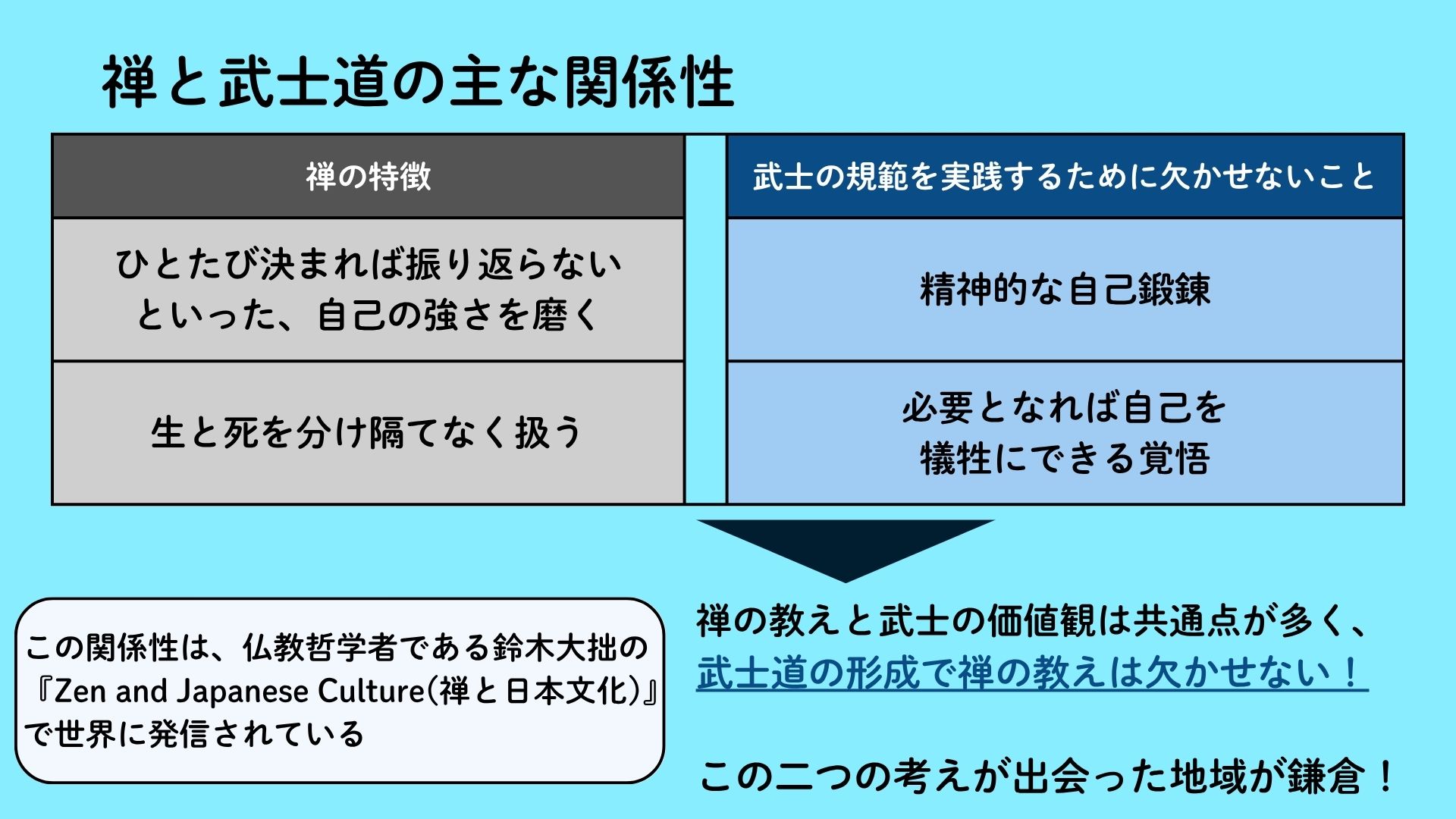 鈴木大拙q6-7